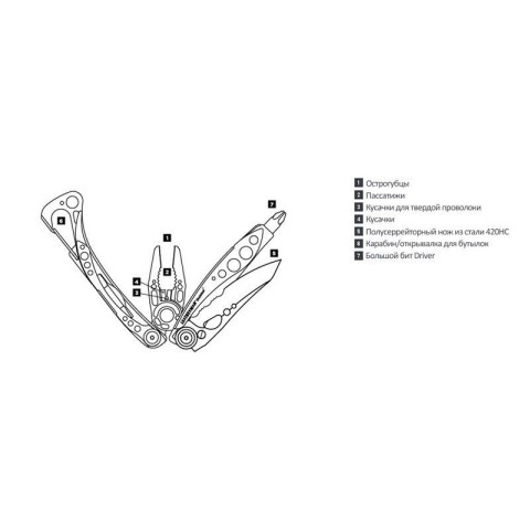 Мультитул Leatherman Skeletool Columbia Blue