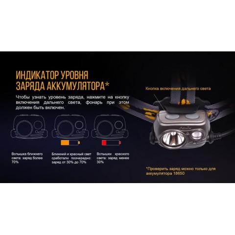 Ліхтар налобний Fenix HP25R