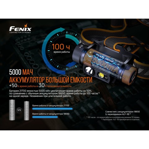 Ліхтар налобний Fenix HM70R