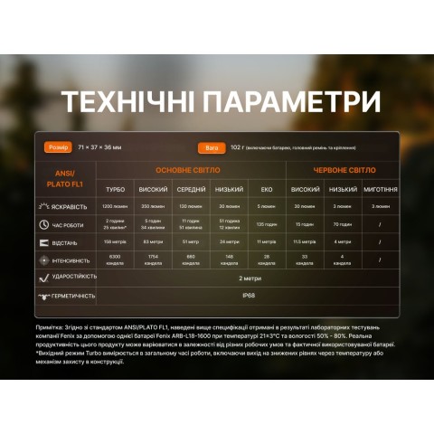 Ліхтар налобний Fenix HM53R, чорний