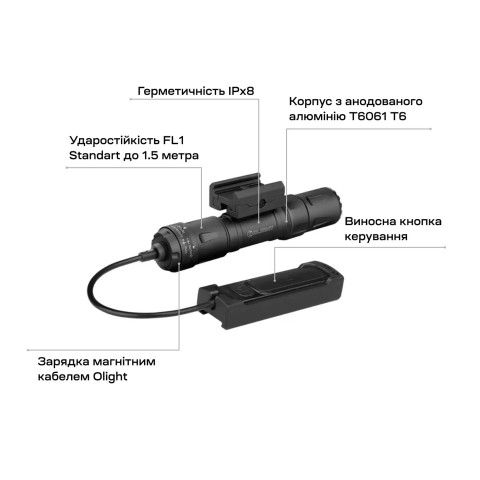 Фонарь Olight Odin S Picatinny Matte Black