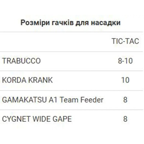 Бойлы Bounty Pop-Up Tic-Tac Esterfruit 6х8mm