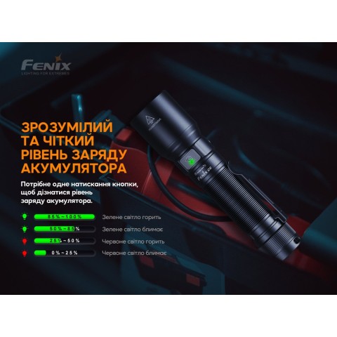 Ліхтар ручний Fenix C6V3.0 помаранчевий | Лімітована серія