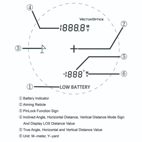 Лазерний далекомір Vector Optics Paragon 6x25 GenII