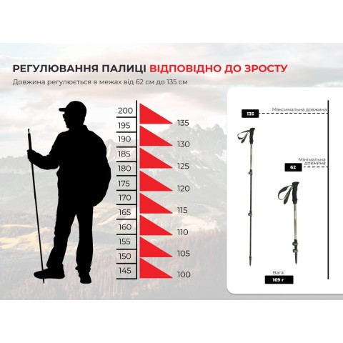 Трекінгова палиця Naturehike CNK2300DS010, 135 см, блакитна