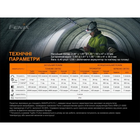 Ліхтар налобний Fenix HP25R V2.0