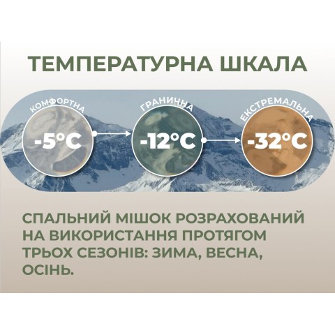 Спальник з капюшоном Naturehike CNK2300SD014 MJ600 Січ, зелений