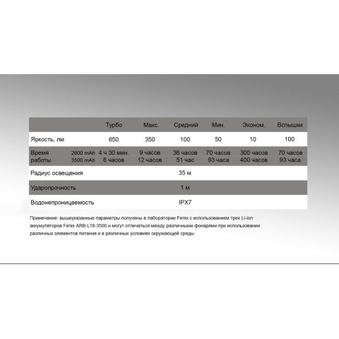 Ліхтар кемпінговий Fenix CL30R сірий