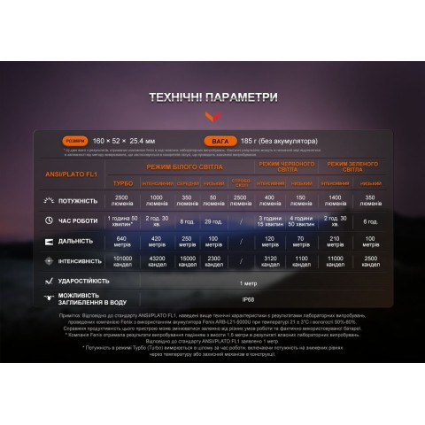 Ліхтар ручний Fenix HT32