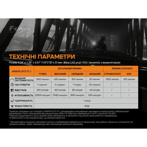 Ліхтар ручний Fenix C6V3.0 помаранчевий | Лімітована серія