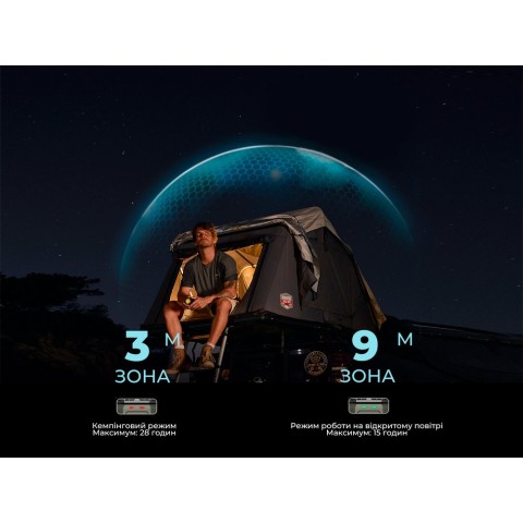 Фумігатор-ліхтар-powerbank кемпінговий Flextail Evo Repel, зелений