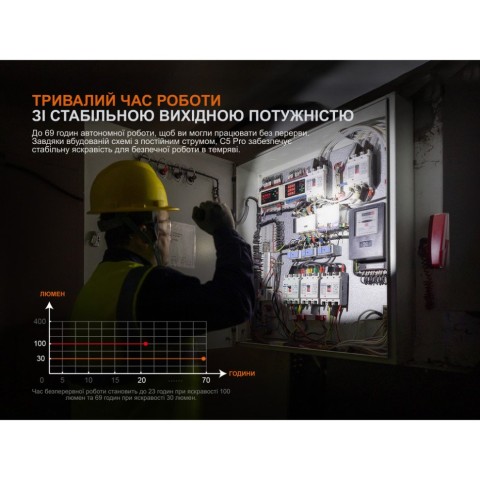 Ліхтар ручний Fenix C5 Pro
