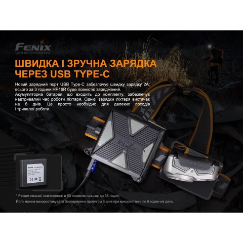 Ліхтар налобний Fenix HP16R