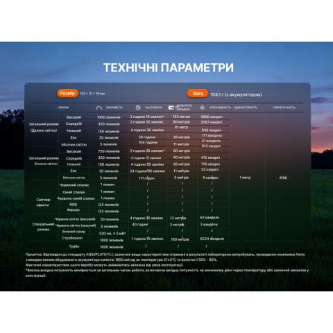 Ліхтар Fenix E06R PRO RG, чорний