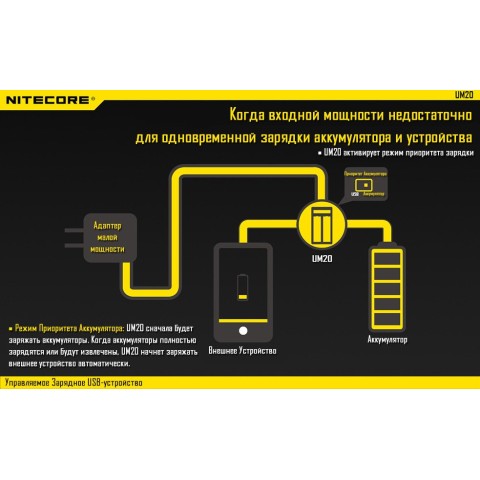 Зарядное устройство Nitecore UM20 (2 канал)