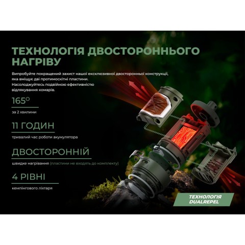 Фумігатор-ліхтар кемпінговий Flextail Tiny Repel S, зелений