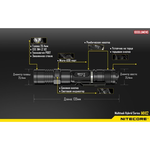 Фонарь Nitecore MH12