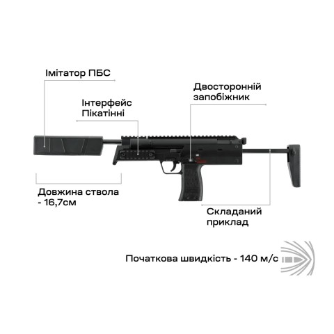 Пистолет пневм. Umarex Heckler & Koch MP7A1 SD 4,5 мм Pellet