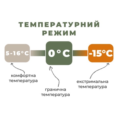 Спальник Naturehike Pro MG120 CNK2550WS044, p-p L,  блакитний