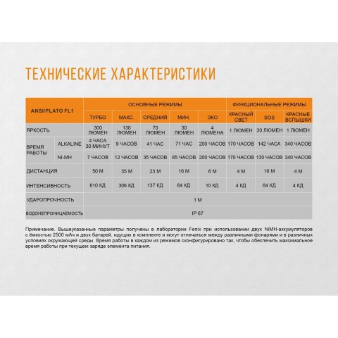 Ліхтар налобний Fenix HL30 2018 Cree XP-G3 синій