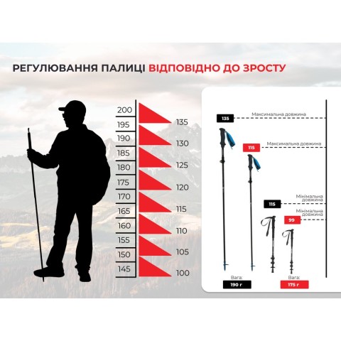 Трекінгова палиця Naturehike ST07 NH18D010-Z, 115-135 см, бордова