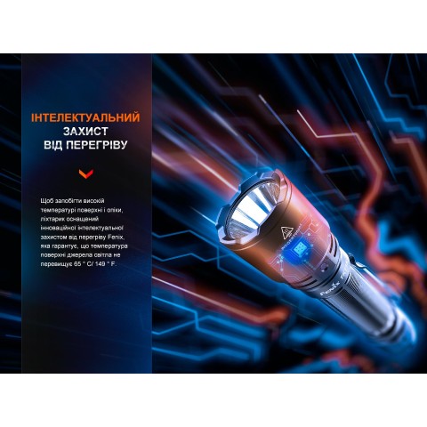 Ліхтар ручний Fenix TK11R