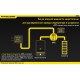 Зарядний пристрій Nitecore UM20 (2 канал)