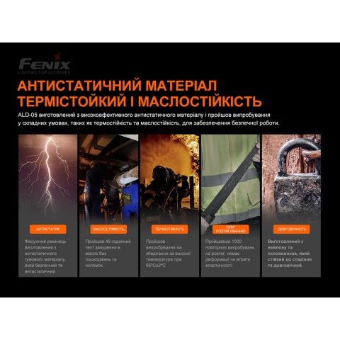 Універсальне кріплення на шолом з пов'язкою Fenix ALD-05