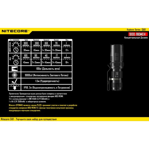Фонарь Nitecore EA11