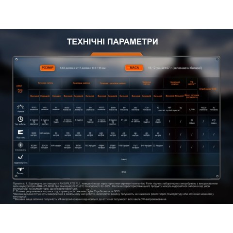 Ліхтар пошуковий ручний Fenix LR35R PRO