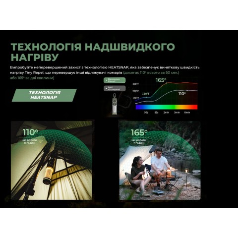 Фумігатор-ліхтар кемпінговий Flextail Tiny Repel S, зелений