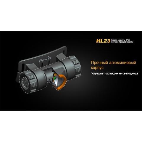 Ліхтар налобний Fenix HL23 жовтий