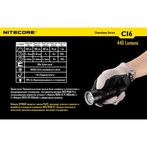Фонарь Nitecore CI6