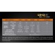 Ліхтар ручний Fenix LD12 CREE XP-G2 R5 2017
