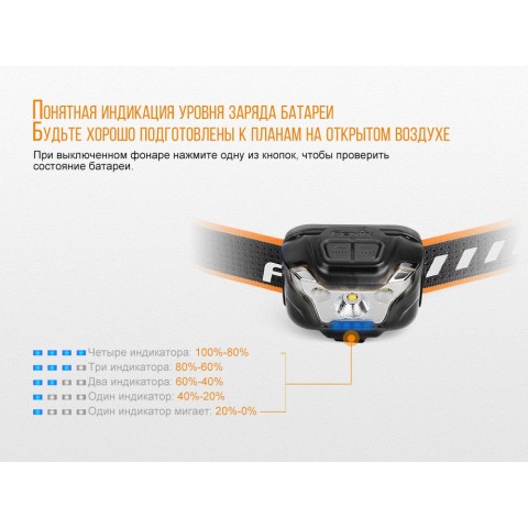 Ліхтар налобний Fenix HL18R блакитний