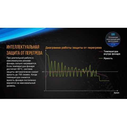 Ліхтар дайвінговий Fenix SD11