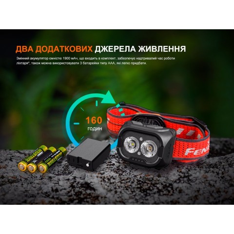 Ліхтар налобний Fenix HL18R-T V2.0 чорний