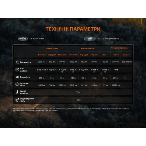 Велофара Fenix BC45R