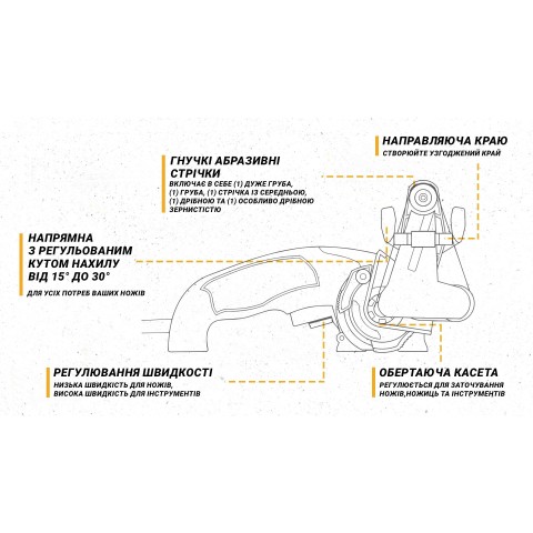 Work Sharp Ken Onion Edition Точилка електрична KTS