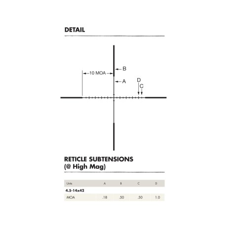 Приціл Burris AR 4.5-14x-42mm C4Wind MOA