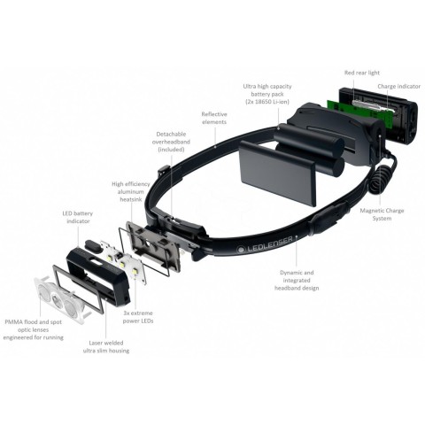 Налобный фонарь LedLenser NEO 9R Black, заряжаемый, 1200/600/200/20