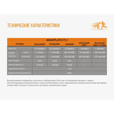 Ліхтар налобний Fenix HL16 жовтий