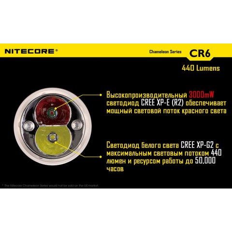 Фонарь Nitecore CR6