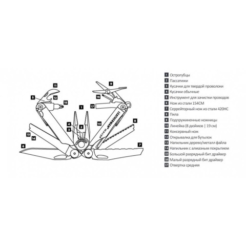 Мультитул Leatherman Wave Plus Black