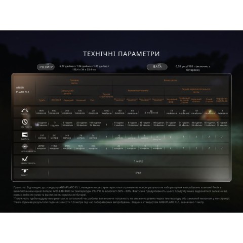 Ліхтар ручний Fenix LD35R