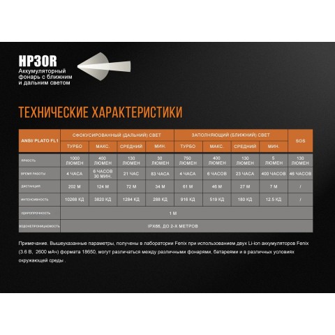 Ліхтар налобний Fenix HP30R чорний