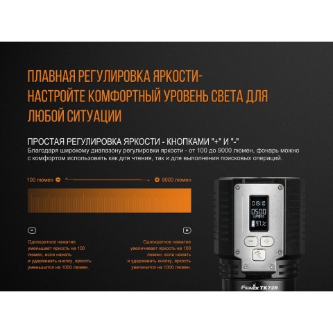 Ліхтар ручний Fenix TK72R 3 Cree XHP70