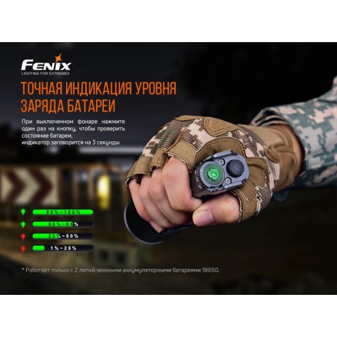 TK35UEV20 Ліхтар ручний Fenix