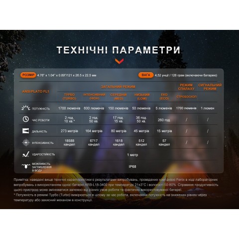 E28RV20 Ліхтар ручний Fenix E28R V2.0