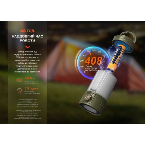 Ліхтар кемпінговий Fenix CL26R Pro, мармуровий білий